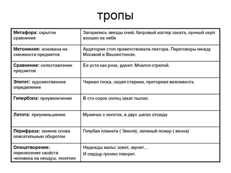 Использование в речи и литературе