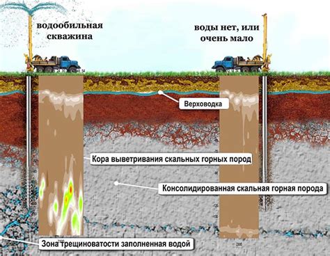 Использование геофизических данных для определения притока подземных вод скважины