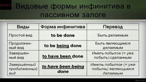 Использование глаголов в активном и пассивном залоге