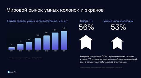 Использование голосовых ассистентов для отключения умных устройств