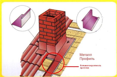 Использование горошин в качестве опорного материала