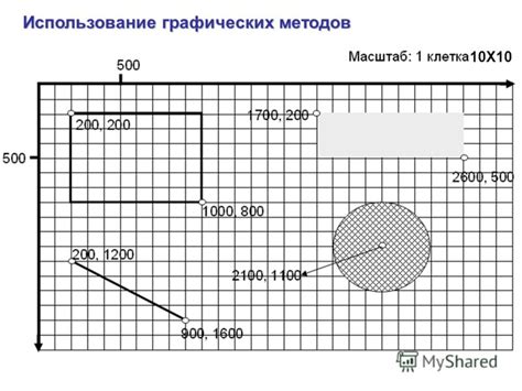 Использование графических методов при рассмотрении сечения