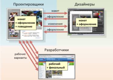 Использование графического интерфейса для разработки пользовательских интерфейсов