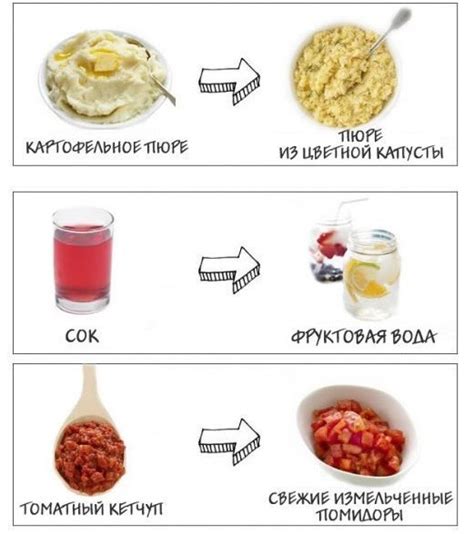 Использование дополнительных ингредиентов и альтернативных продуктов