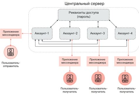 Использование дополнительных механизмов безопасности