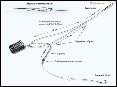 Использование дополнительных узлов для укрепления рыболовной снасти