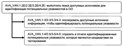 Использование доступных источников информации для определения статуса семейного благополучия