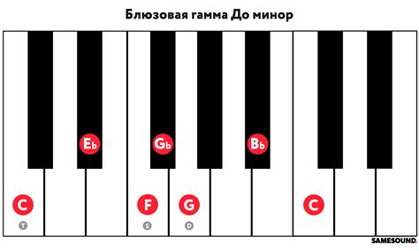 Использование желтого и красного для формирования основной гаммы