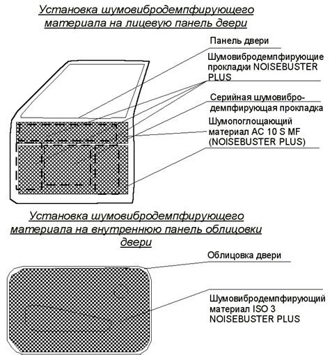 Использование звукопоглощающих материалов для улучшения качества звучания