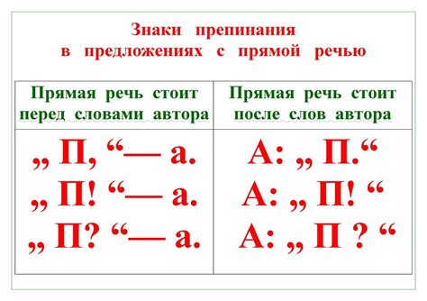 Использование знаков препинания в прямой речи: правила и тонкие моменты