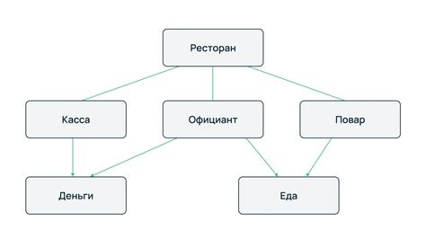 Использование иерархической структуры для организации информации