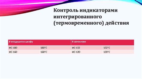 Использование инструментария и предметов из инвентаря