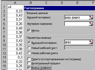 Использование инструментов анализа данных для оценки соответствия распределения нормальному закону