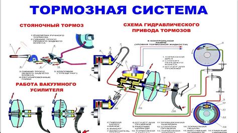 Использование и техника применения ручного тормоза в тормозных системах автомобилей Ниссан