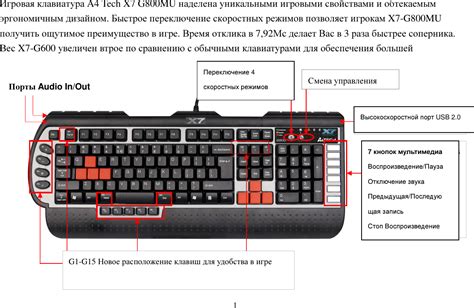 Использование клавиатурного сочетания для ввода символа градуса на устройствах Mac