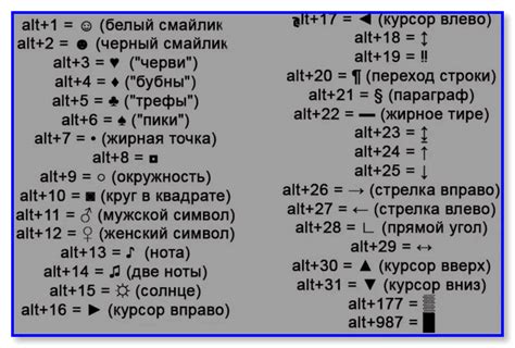 Использование клавиш Fn и Alt для ввода символов