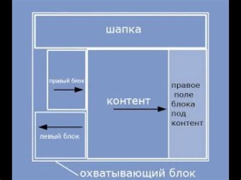 Использование колоночного макета