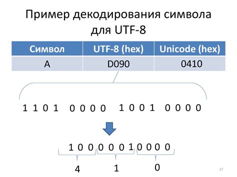 Использование команды "file" для определения символьной таблицы документа