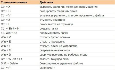 Использование комбинаций клавиш для отката действий в Блендере