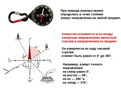 Использование компаса для ориентации: определение направления сигнала 