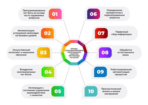 Использование кэширования для сокращения времени ожидания и увеличения загрузки в сети