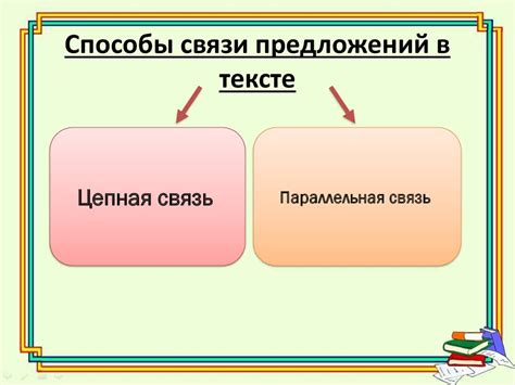 Использование логических связей в тексте