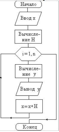 Использование математических операций для вычисления значений функций