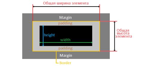 Использование метода calc() для вычисления отступов и ширины блока