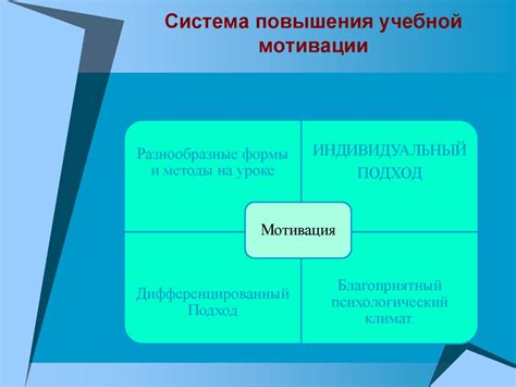 Использование методов позитивной мотивации и обратной связи