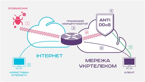 Использование механизмов защиты от атак со стороны Райдена