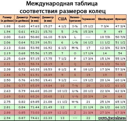 Использование многосторонней таблицы размеров колец