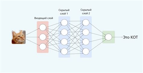 Использование нейронной сети GPT: основная технология взаимодействия