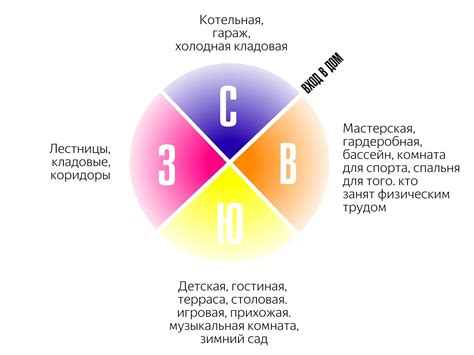 Использование ночного неба для ориентации по сторонам света