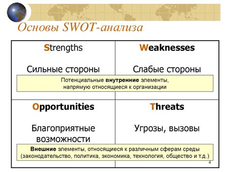 Использование онлайн-инструментов для анализа учителем дистанционных результатов обучения