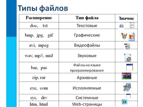 Использование онлайн-конвертеров для преобразования файлов cdr