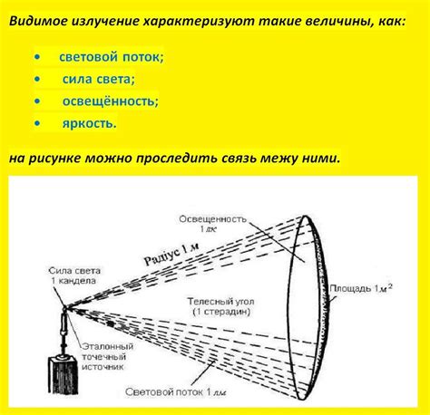 Использование освещения для определения плоскости поверхности