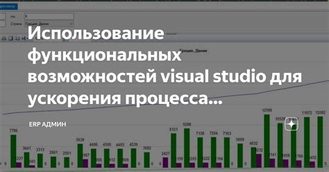 Использование основных функциональных возможностей Цезарь Смарт