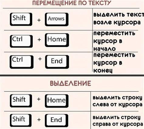 Использование особенной комбинации клавиш для активации устройства