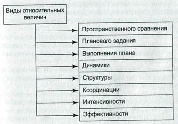 Использование относительных путей в проекте