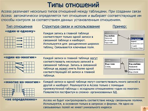 Использование первоначальных ключей для установления связей в таблице