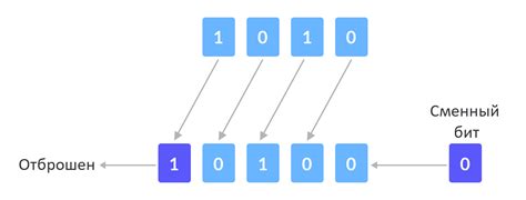 Использование побитового сдвига влево в программировании и цифровых системах