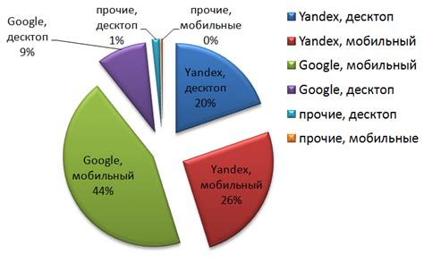 Использование поисковых систем для получения данных о закрытых страницах