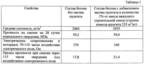 Использование правильных пропорций ингредиентов