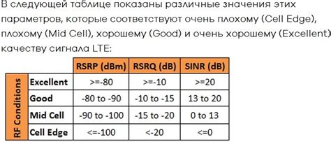 Использование приложений для измерения качества сигнала