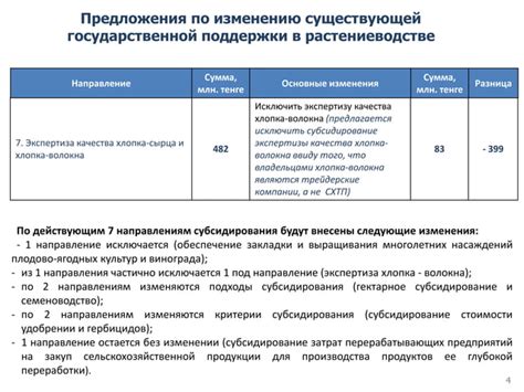 Использование программы государственной субсидии