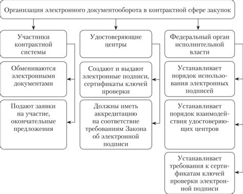 Использование разнообразных заказов