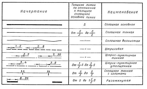 Использование разных типов линий для придания объема и движения