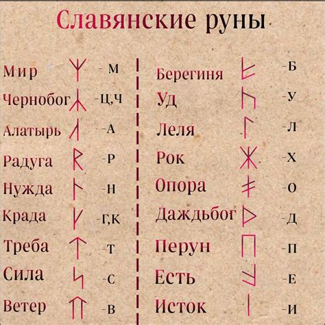 Использование руны Амн в создании уникальных предметов: советы и подсказки