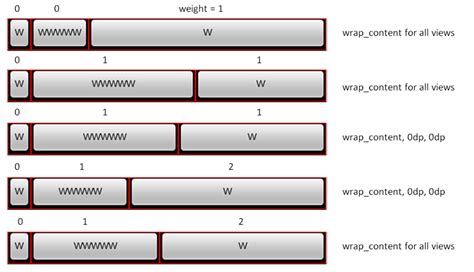 Использование свойства layout_weight в LinearLayout