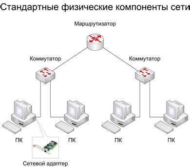 Использование сетевых инструментов